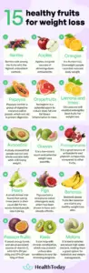 The Ultimate Guide to the Healthiest Fruits for Weight Loss