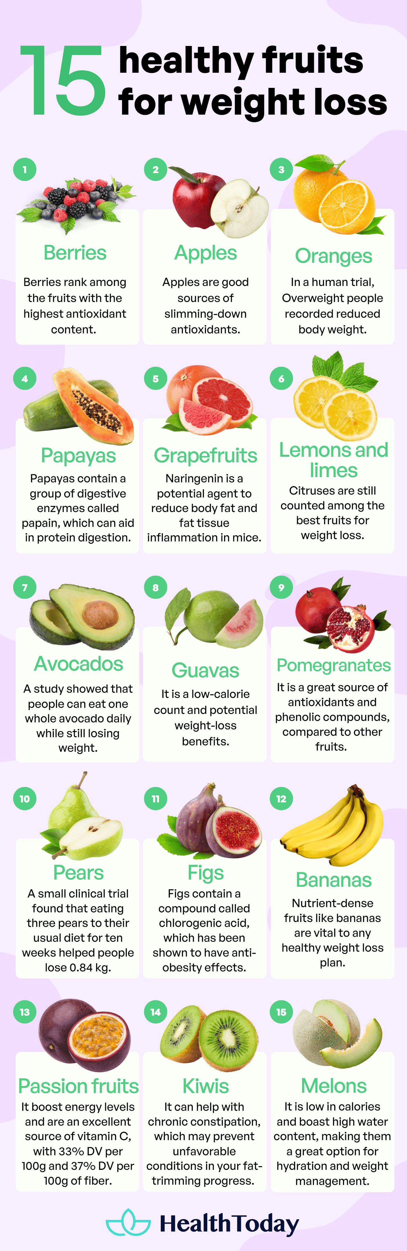 15 fruits good for weight loss