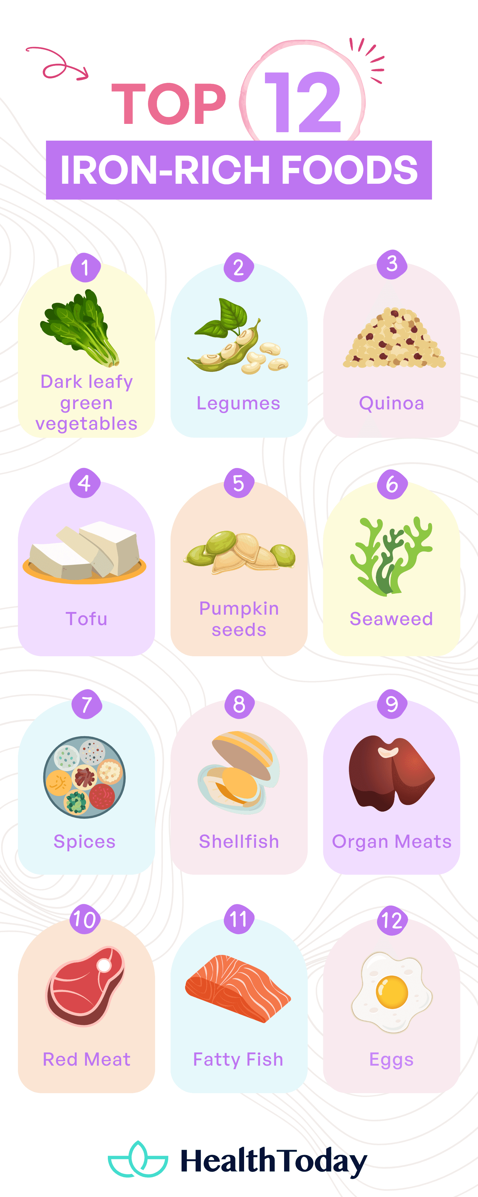 Top 12 Iron-Rich Foods
