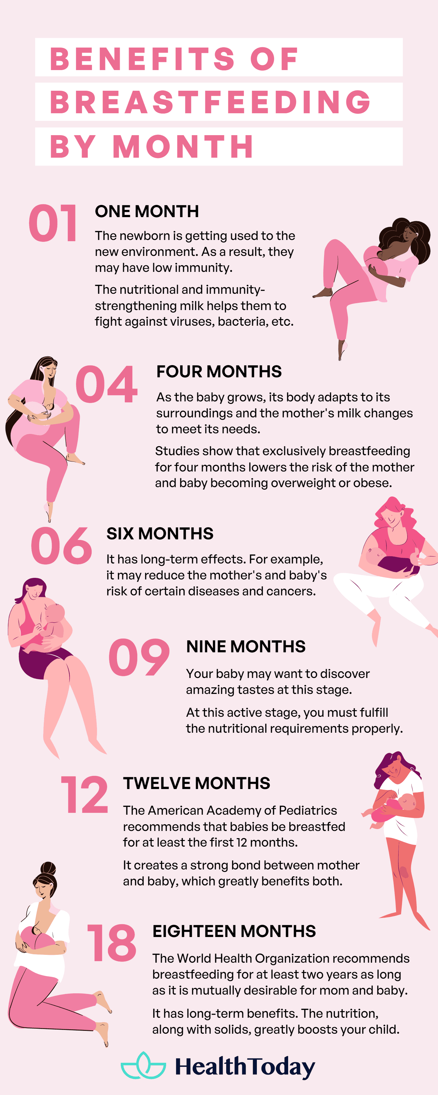 Benefits of breast feeding by month