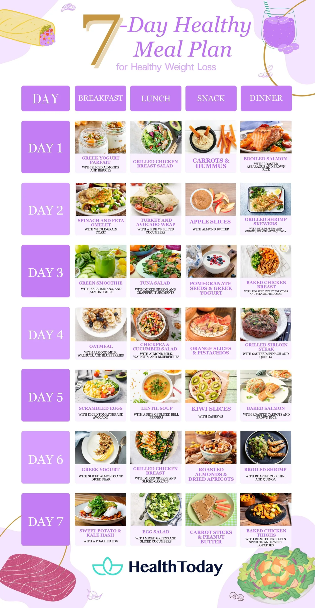 7-Day Healthy Meal Plan
