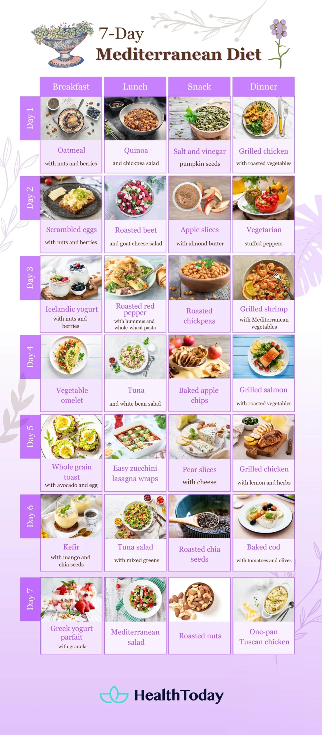 7-Day Mediterranean Diet
