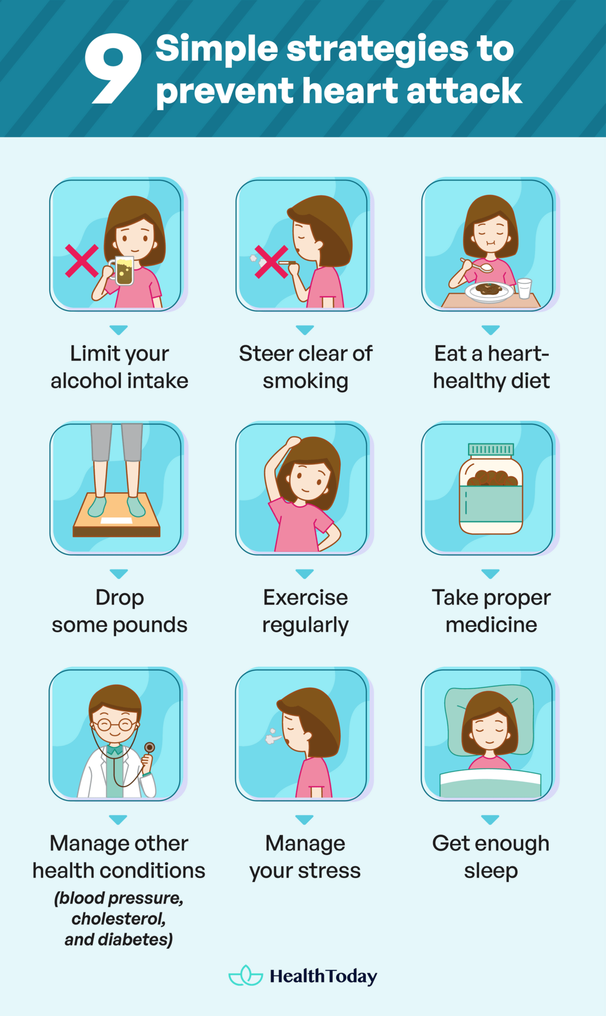 What To Do When Having a Heart Attack? Save Others and When Alone