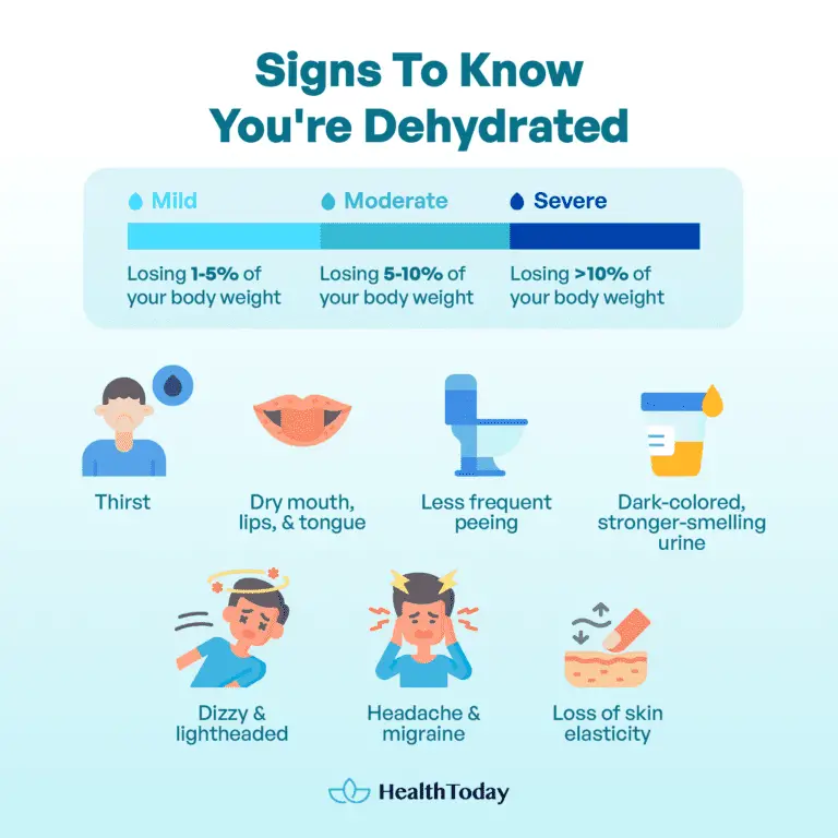 Can Dehydration Cause Rapid Heart Rate and Chest Pain? HealthToday