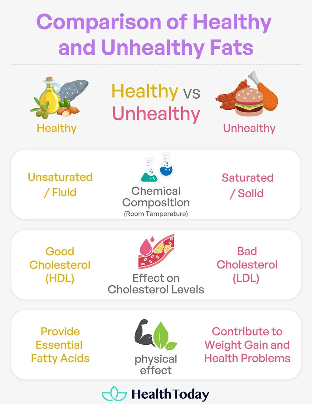 Keto-diet