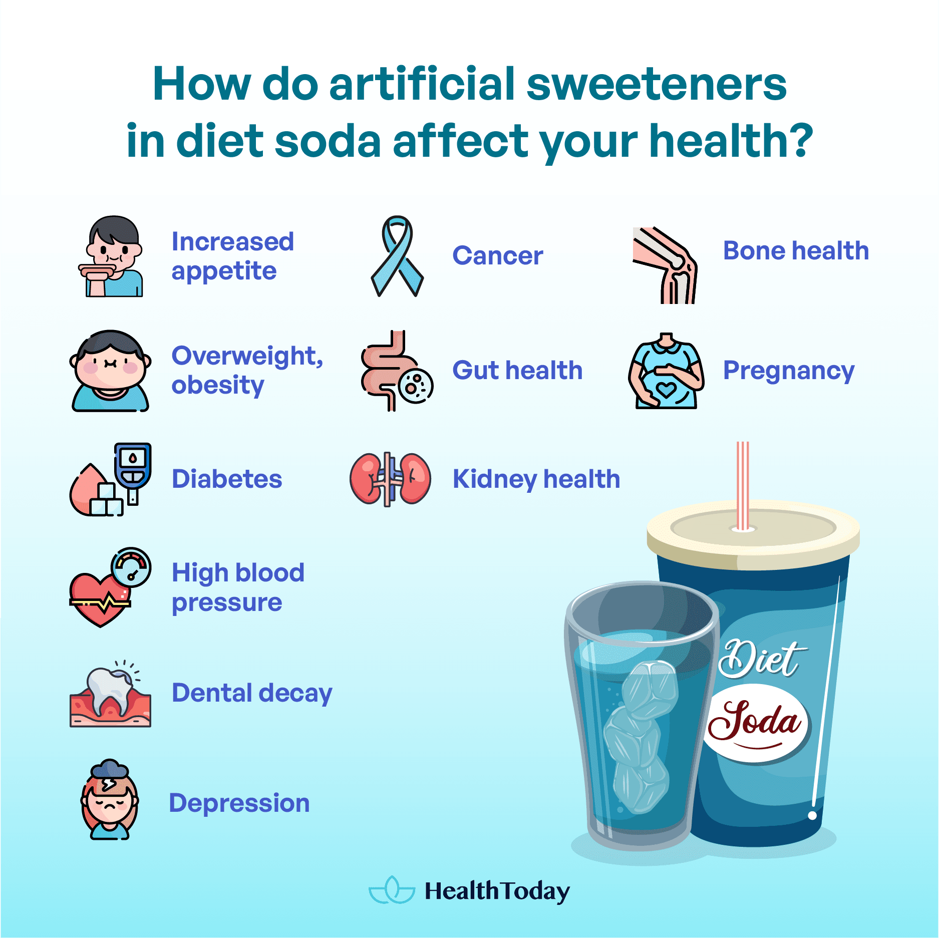 Does diet soda raise blood sugar