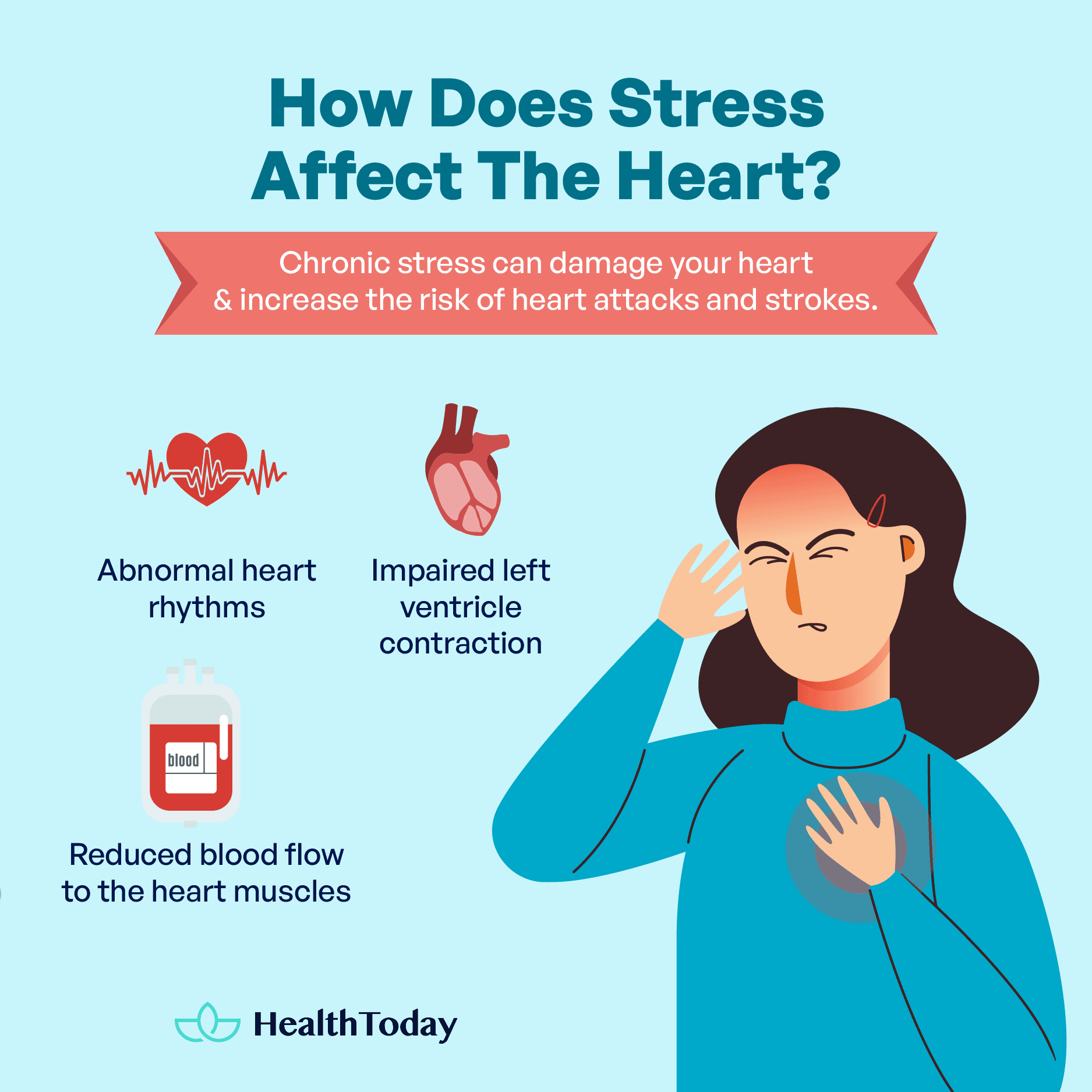 Does Stress Cause Heart Attacks