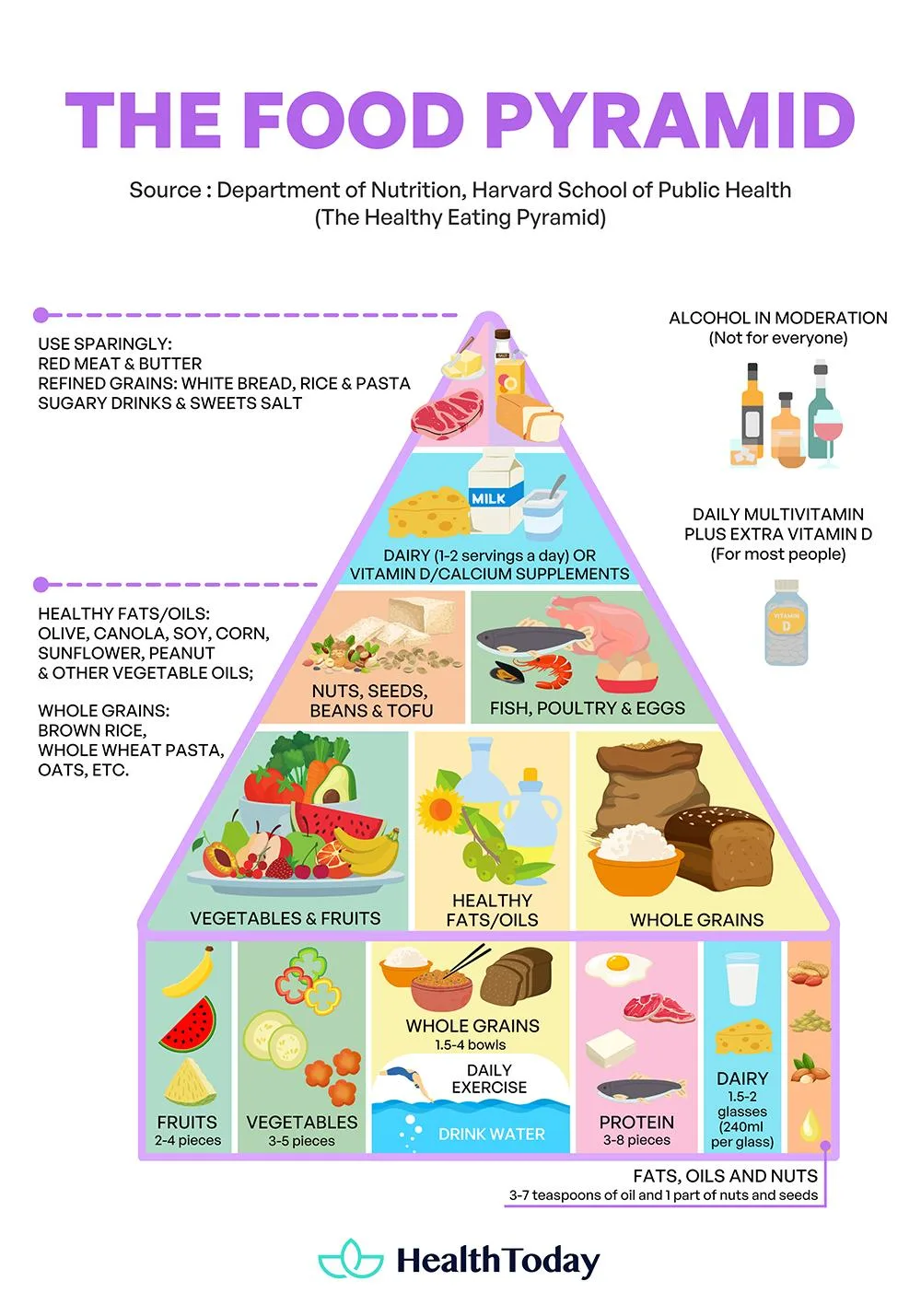 Food Pyramid - Mediterranean diet