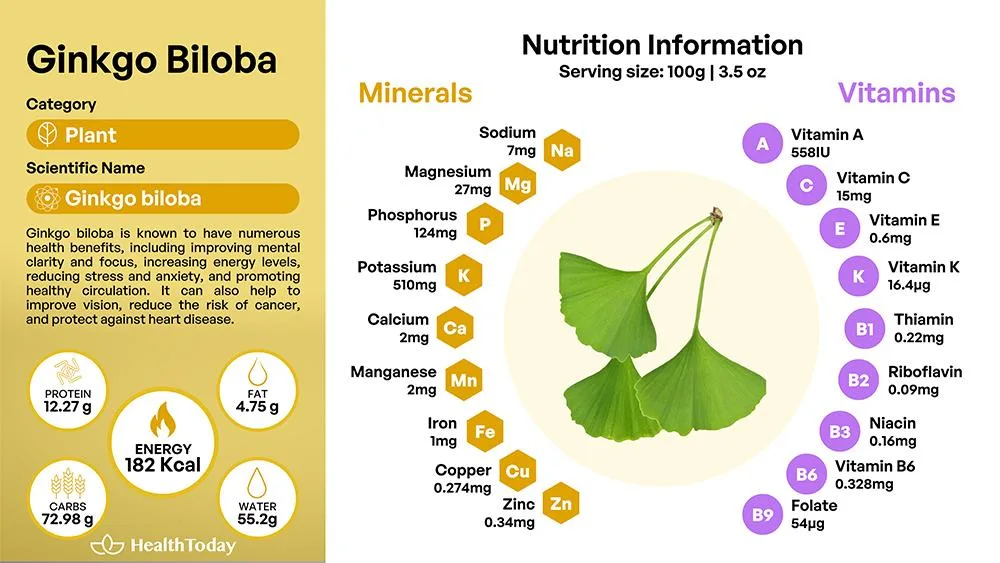 Ginkgo biloba nutrition facts_healthtoday