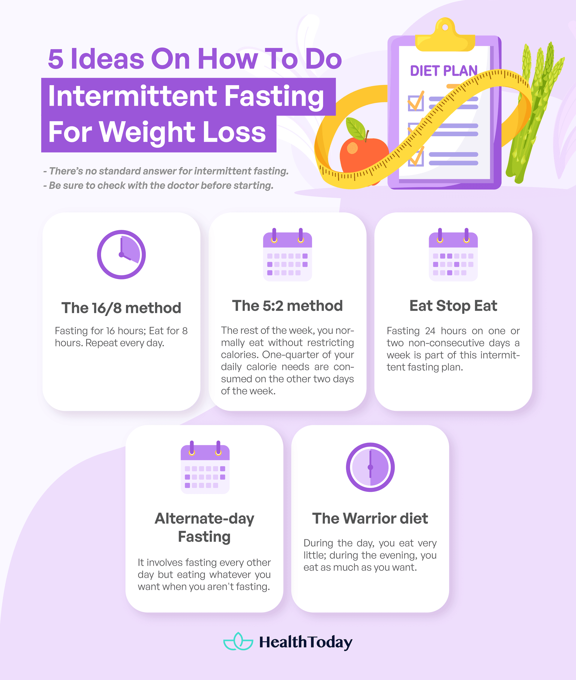 Intermittent Fasting