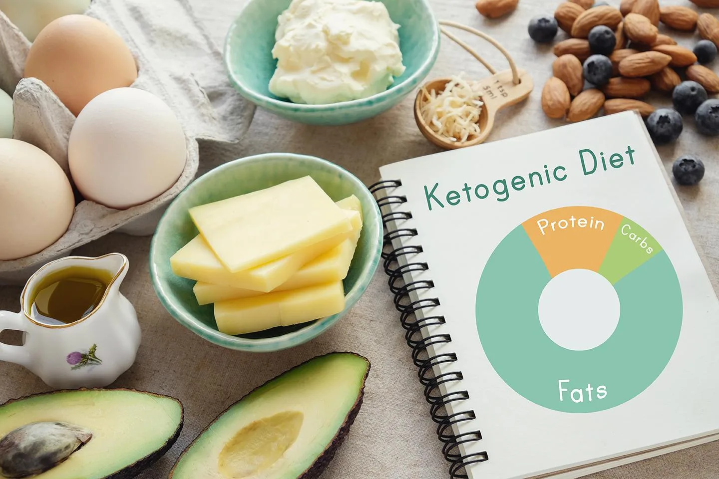 Keto Diet_A Safe_Effective Guide for Beginners_healthtoday