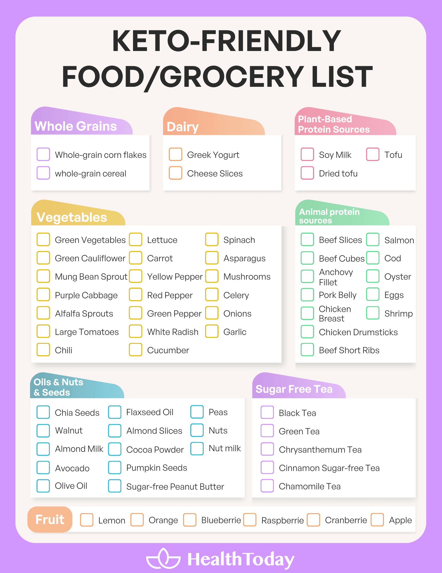 Keto foods list