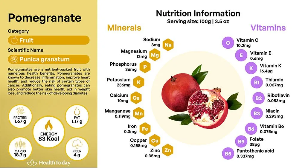 Pomegranate_benefits