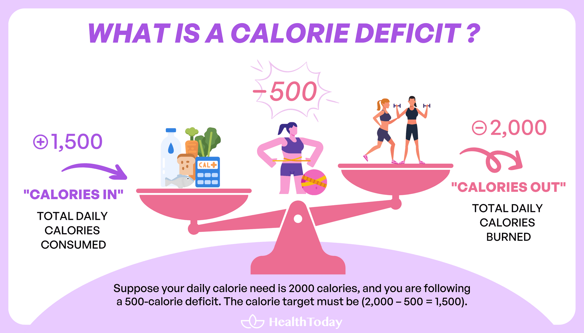 How-many-calories-a-day-to-lose-weight