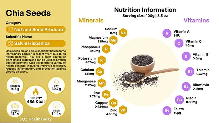 chia-seed-benefits