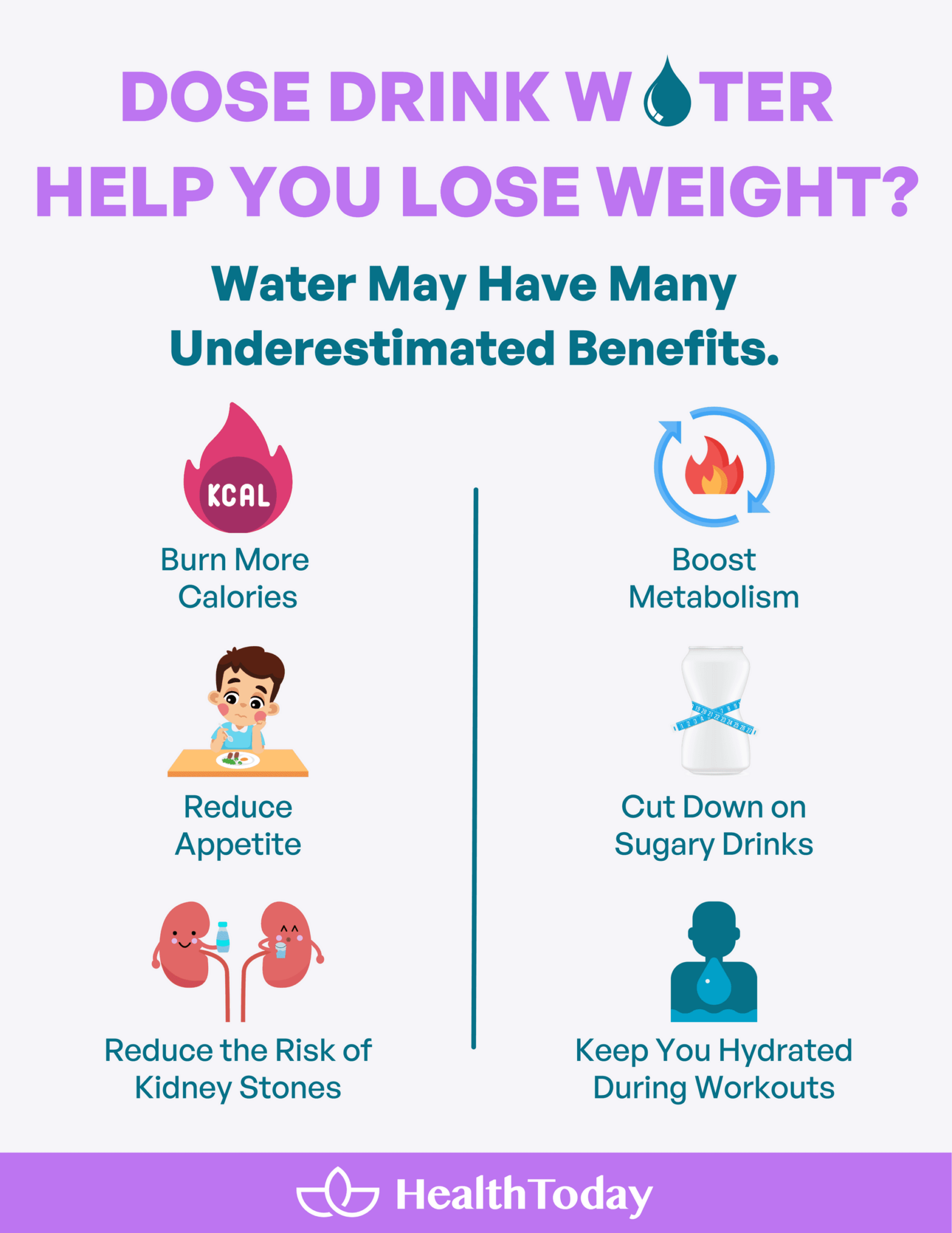 Does Drinking Water Help You Lose Weight? Six Ways It Can Help