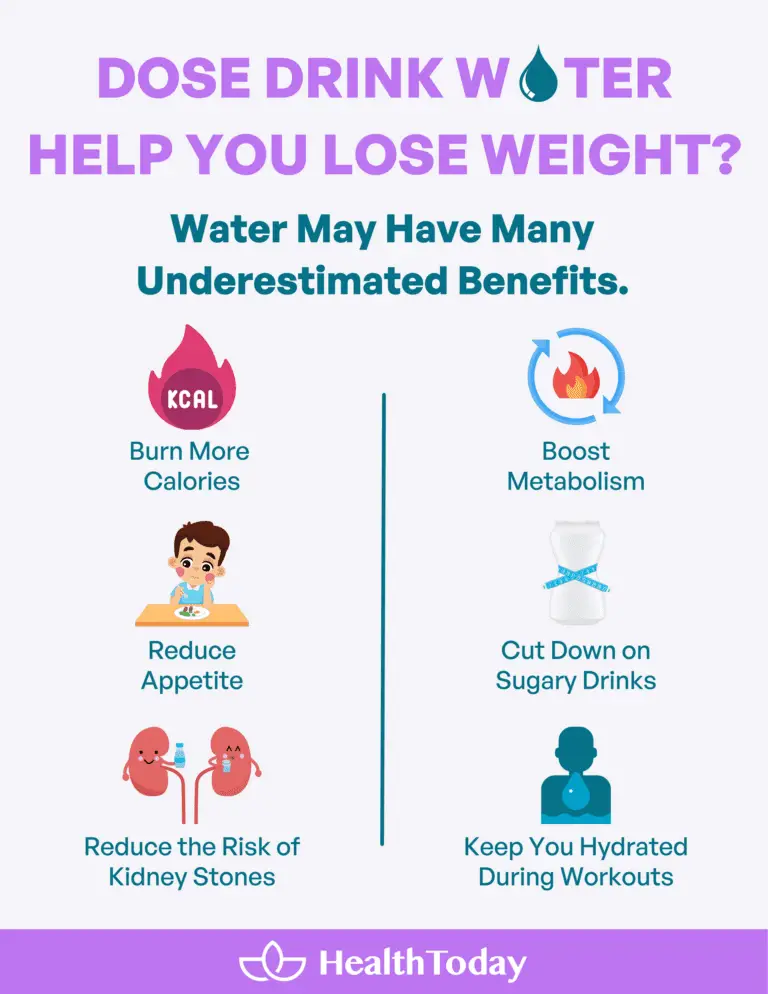 Does Drinking Water Help You Lose Weight? Six Ways It Can Help