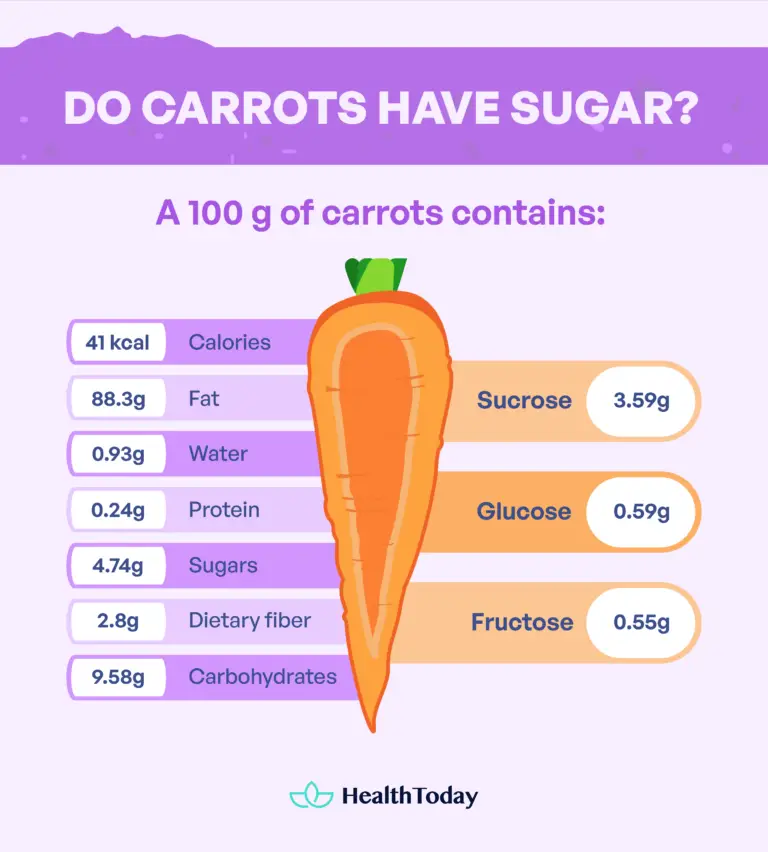 Are Carrots Good For Diabetics Glycemic Index And More are-carrots-good-for-diabetics-glycemic-index-and-more