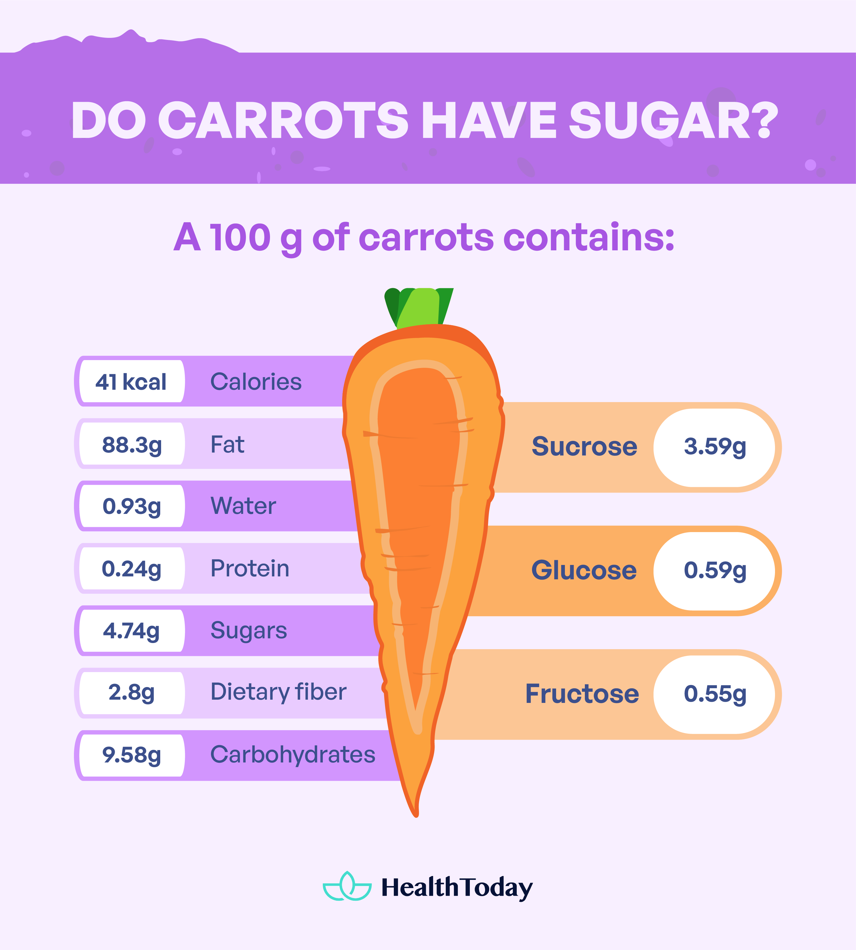 are-carrots-good-for-diabetics