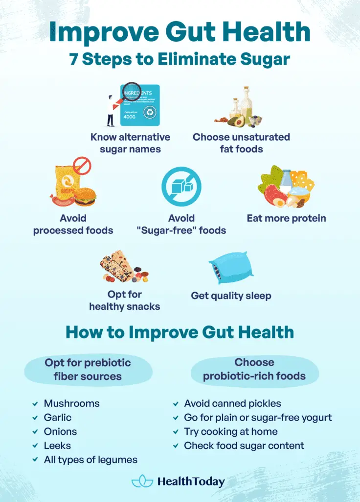 How to improve gut health