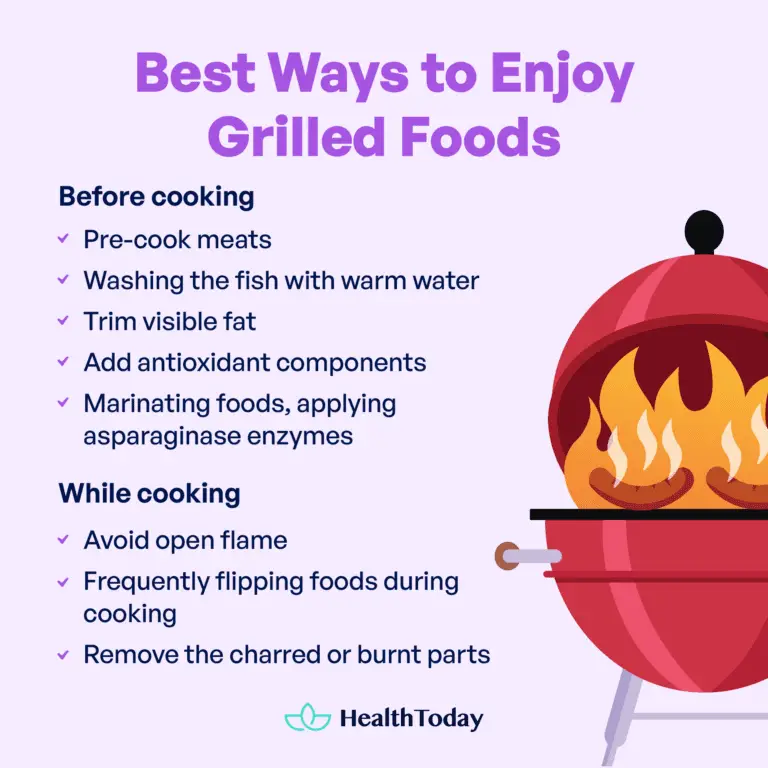 Is Burnt Food Bad for You and Does It Cause Cancer?