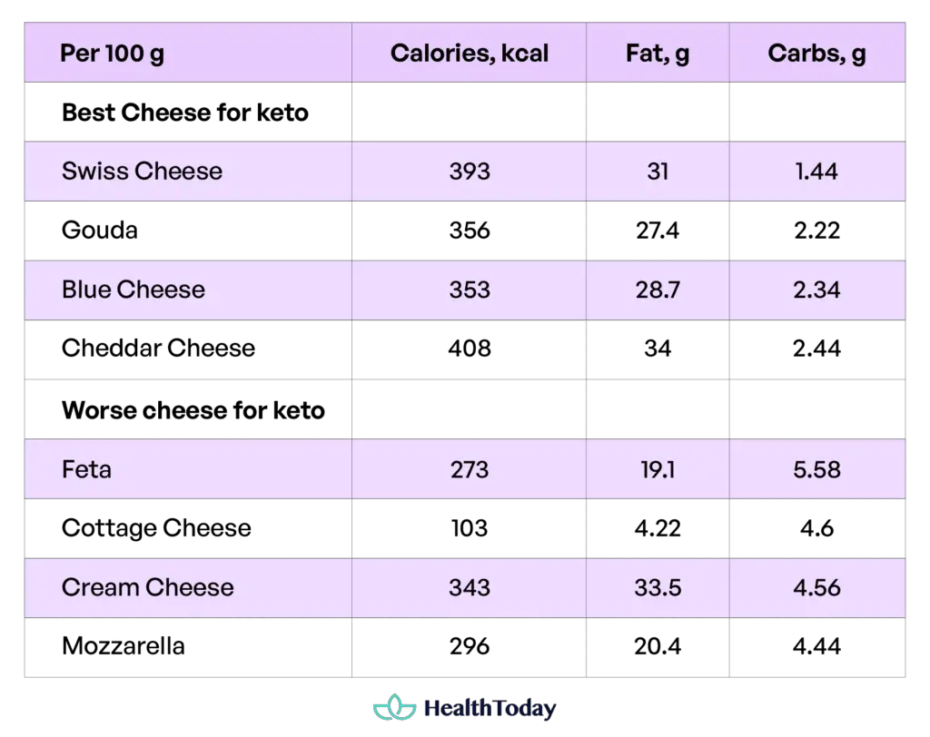 Keto Foods What To Eat And Avoid On A Ketogenic Diet HealthToday keto-foods-what-to-eat-and-avoid-on-a-ketogenic-diet-healthtoday