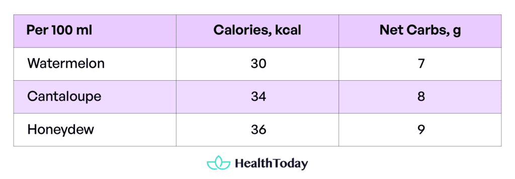 Keto Foods 05