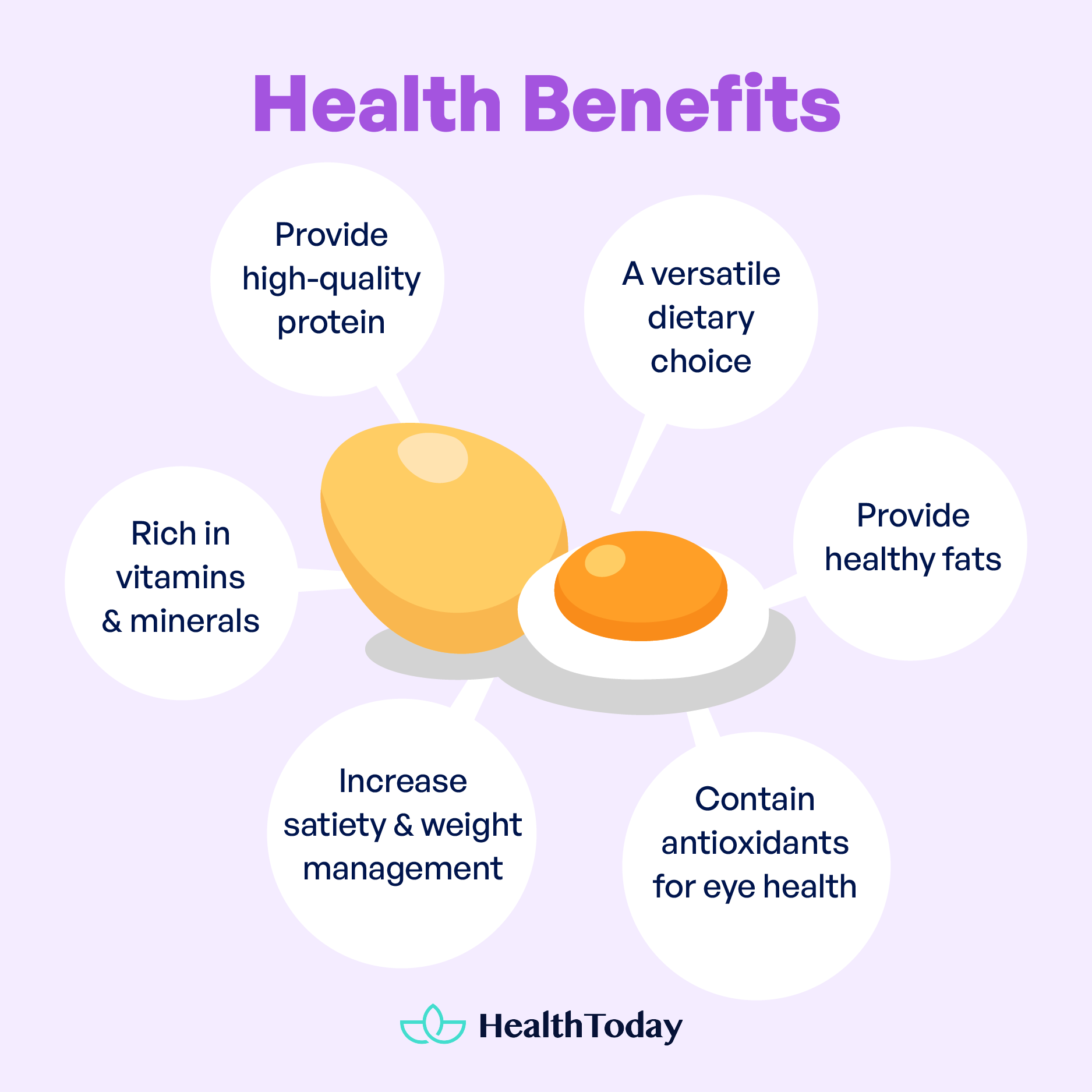 Are Eggs Good for Diabetes Glycemic Index Sugar and More 02