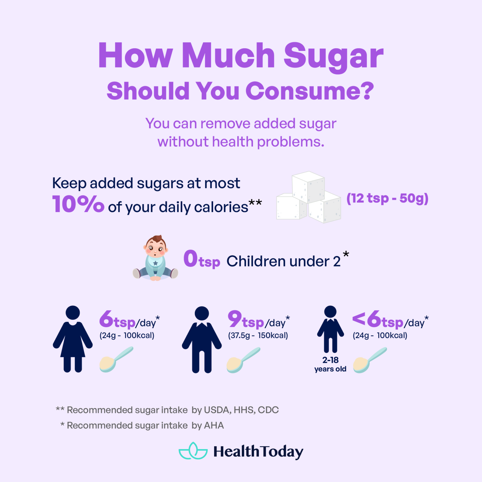 Can Eating Sugar Cause Diabetes What You Should Know?