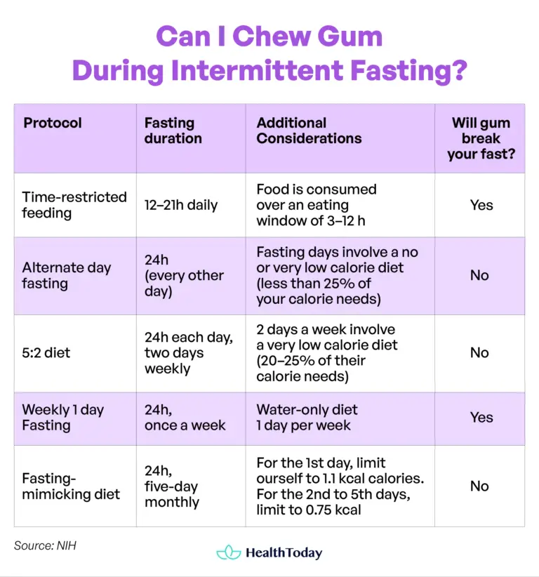 Intermittent Fasting Reddit Does Vaping Break A Fast? - Autumn Elle Nutrition Does Vaping Break Intermittent Fasting Australia Intermittent Fasting Reddit Does Vaping Break A Fast? - Autumn Elle Nutrition Does Vaping Break Intermittent Fasting Australia