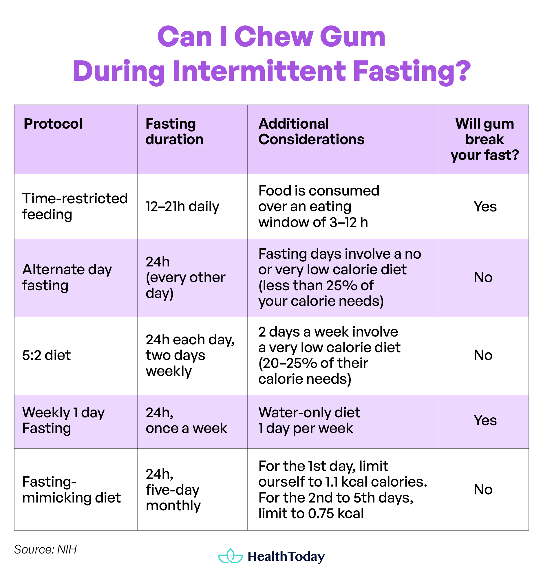 Does Chewing Gum Break a Fast 01