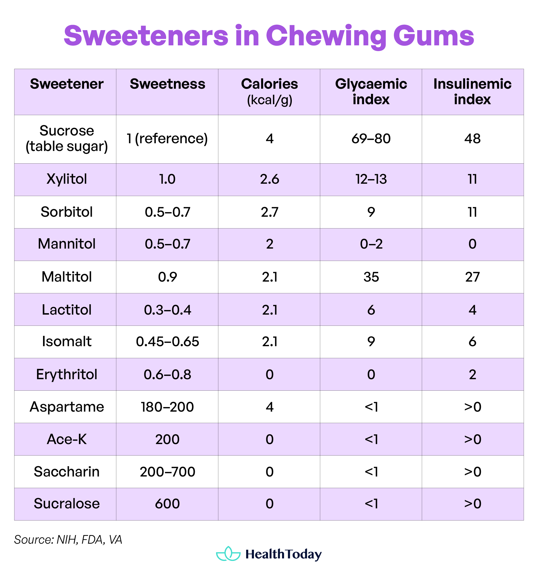 Does Chewing Gum Break a Fast 02