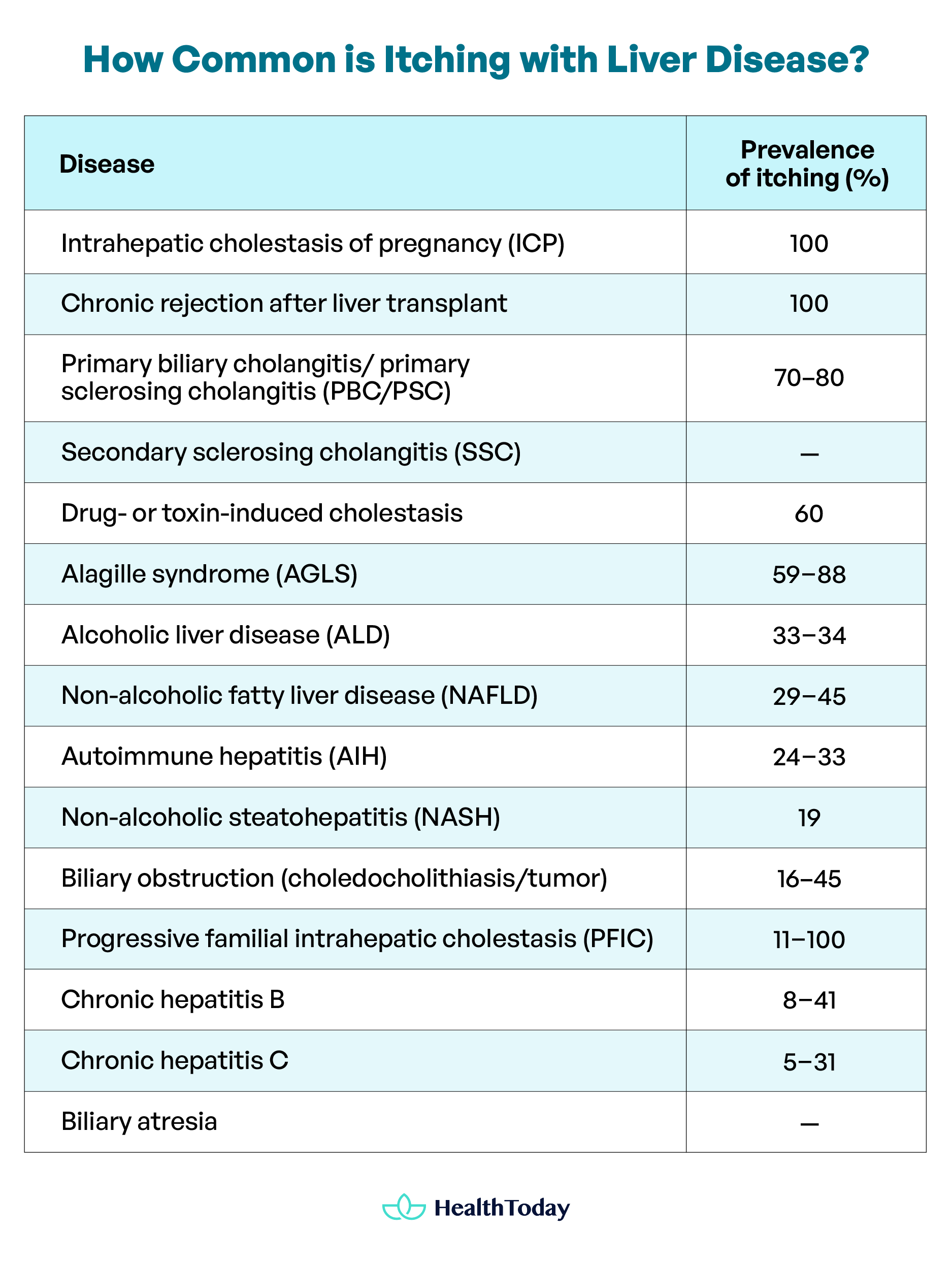 Liver Disease and Itchy Skin 02