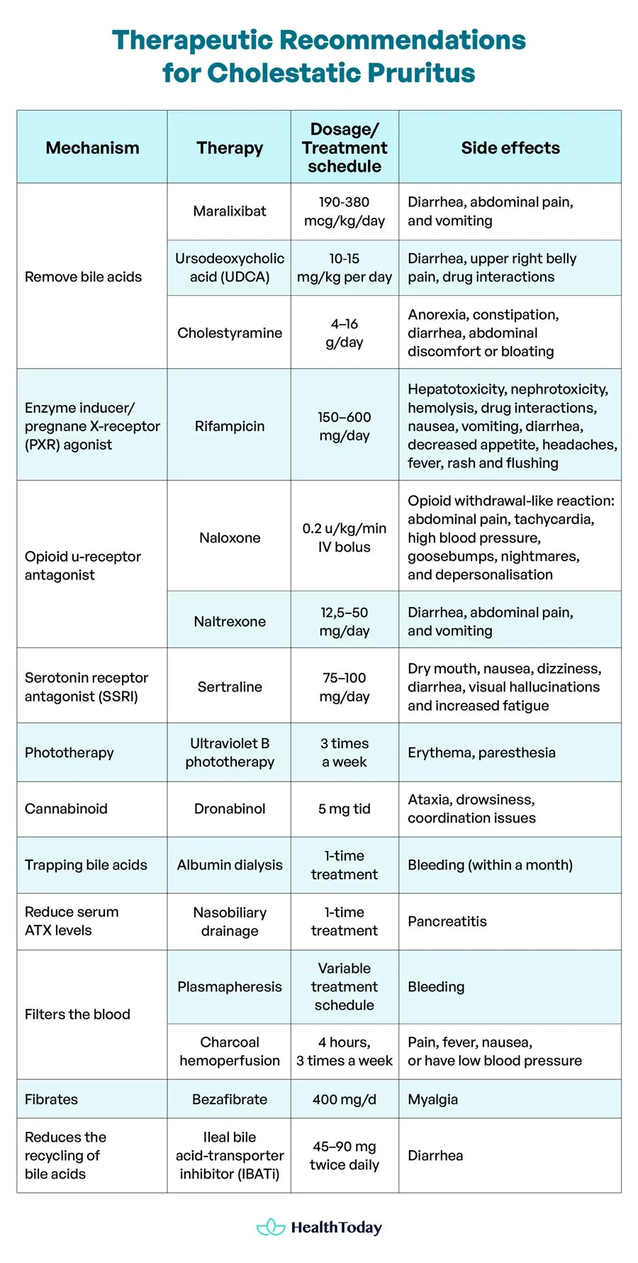 Liver Disease and Itchy Skin 03 jpg