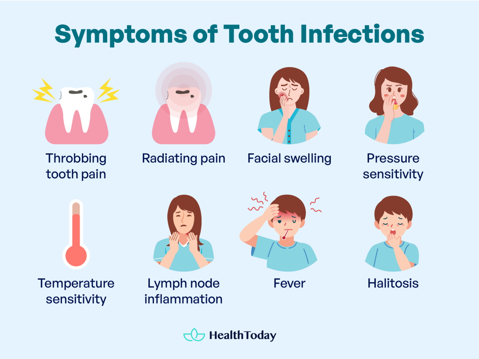 Can Tooth Pain Cause Fever? The Hidden Impact