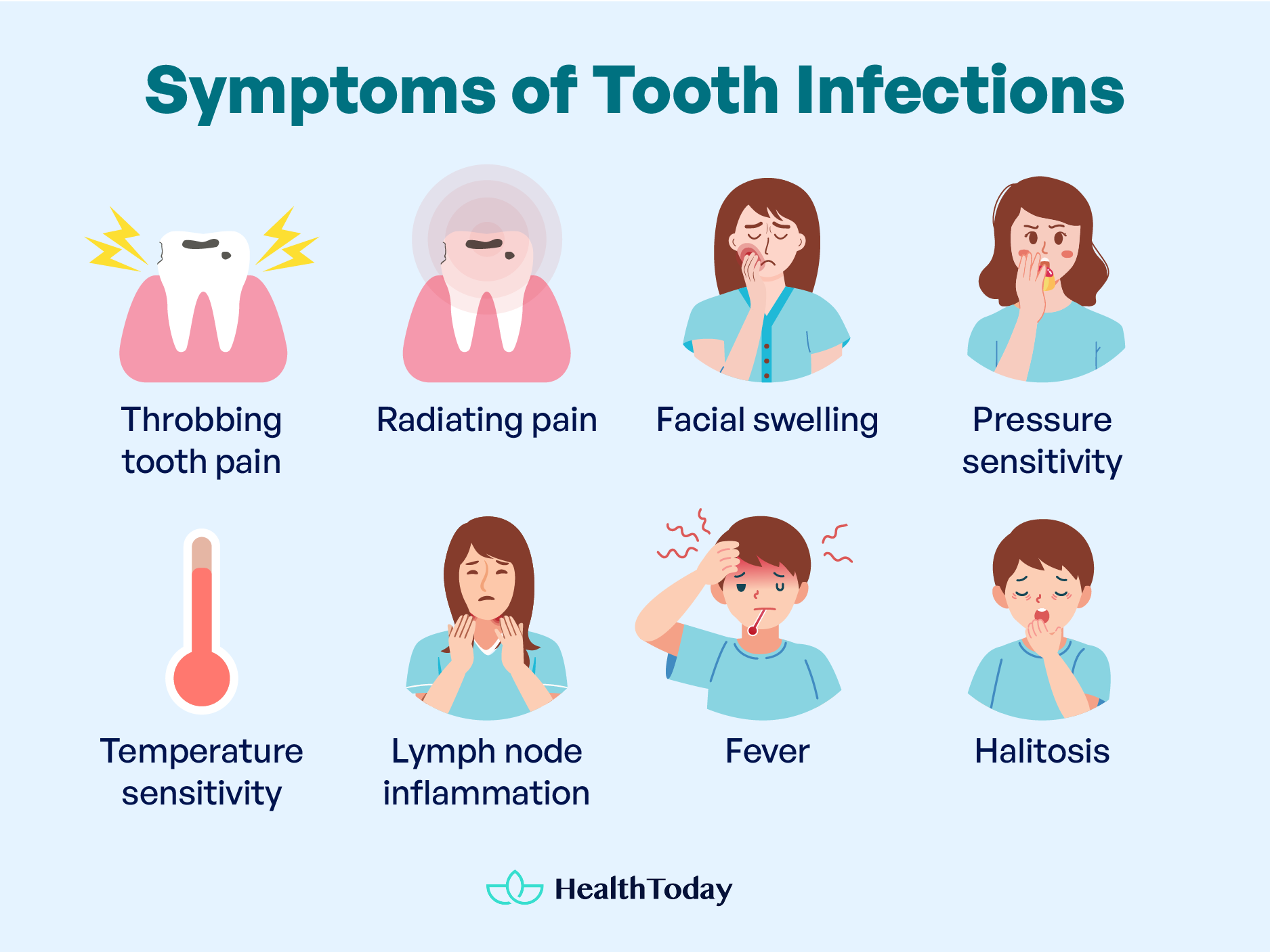 Can Tooth Pain Cause Fever 50