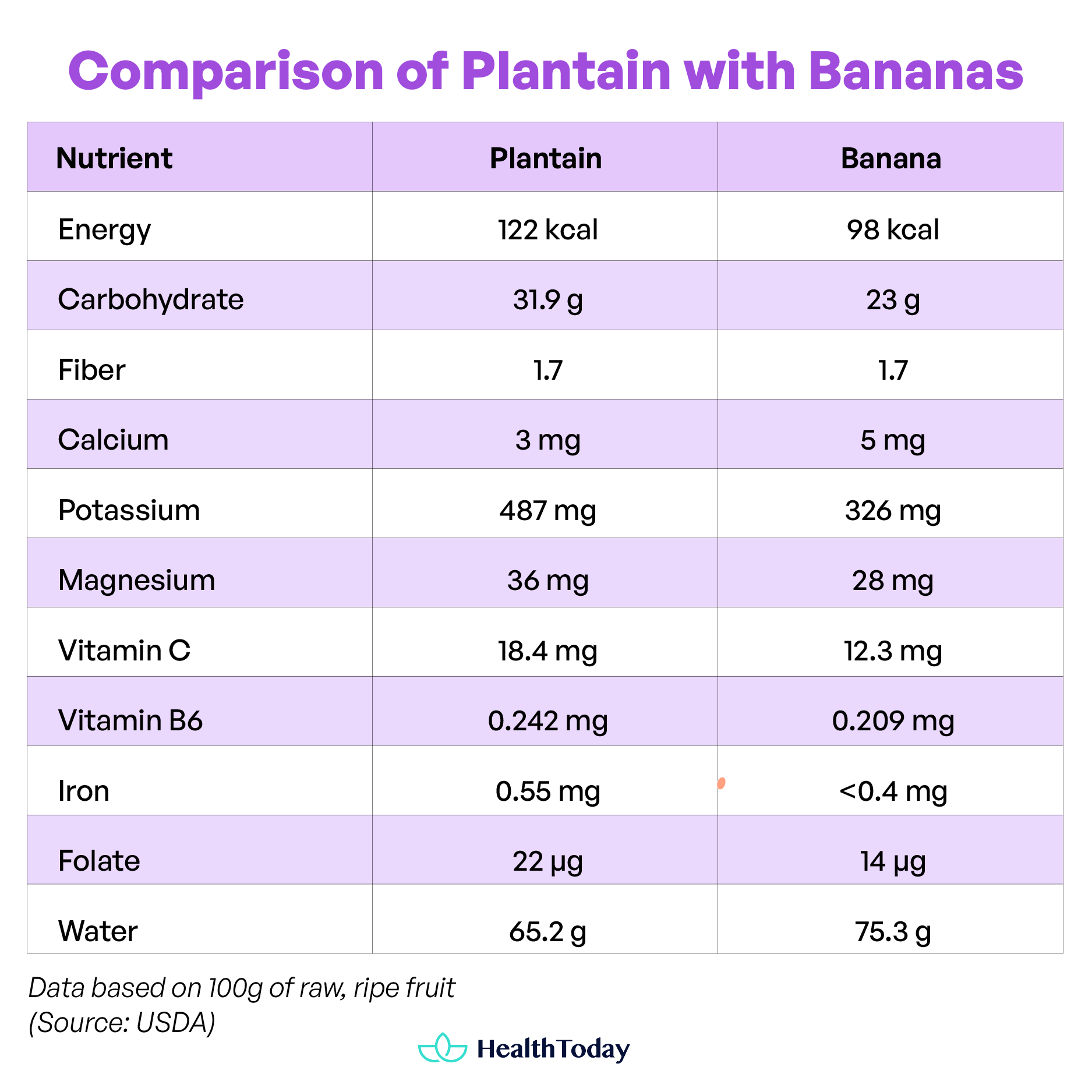 Do Plantains Have Gluten 43
