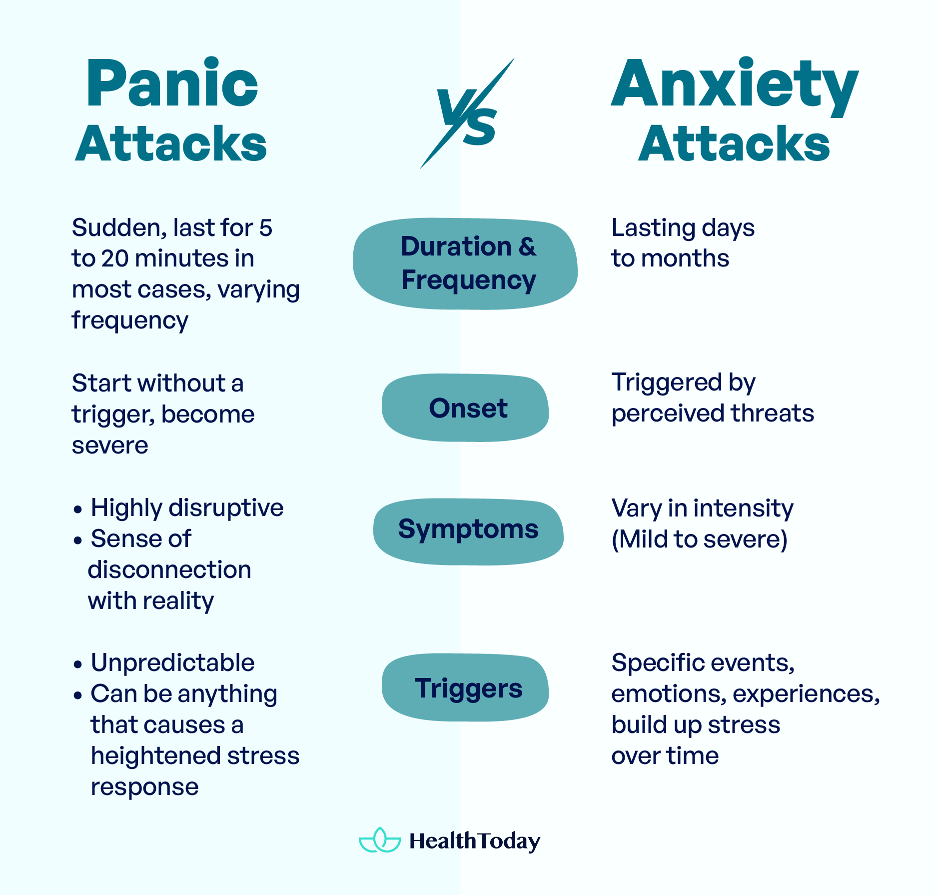 How Long Do Panic Attacks Last vs. Anxiety Attacks 69