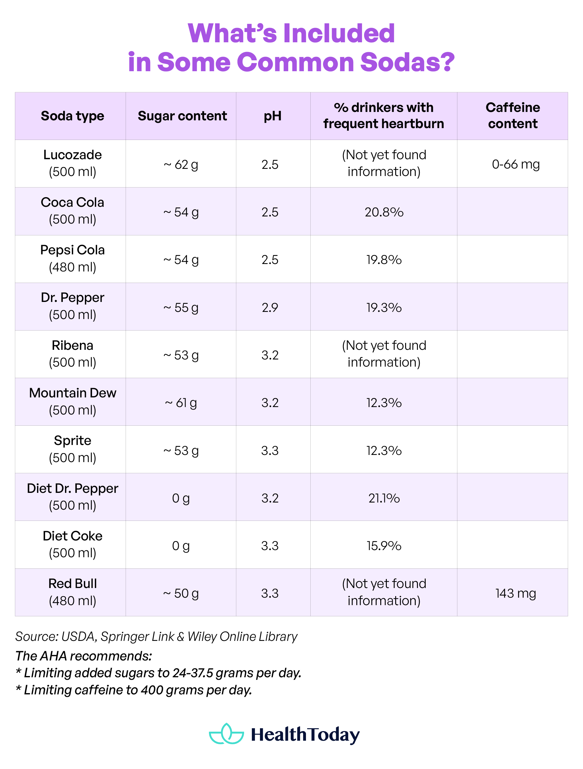 Why Is Soda Bad for You 18 Side Effects on Health and More 02