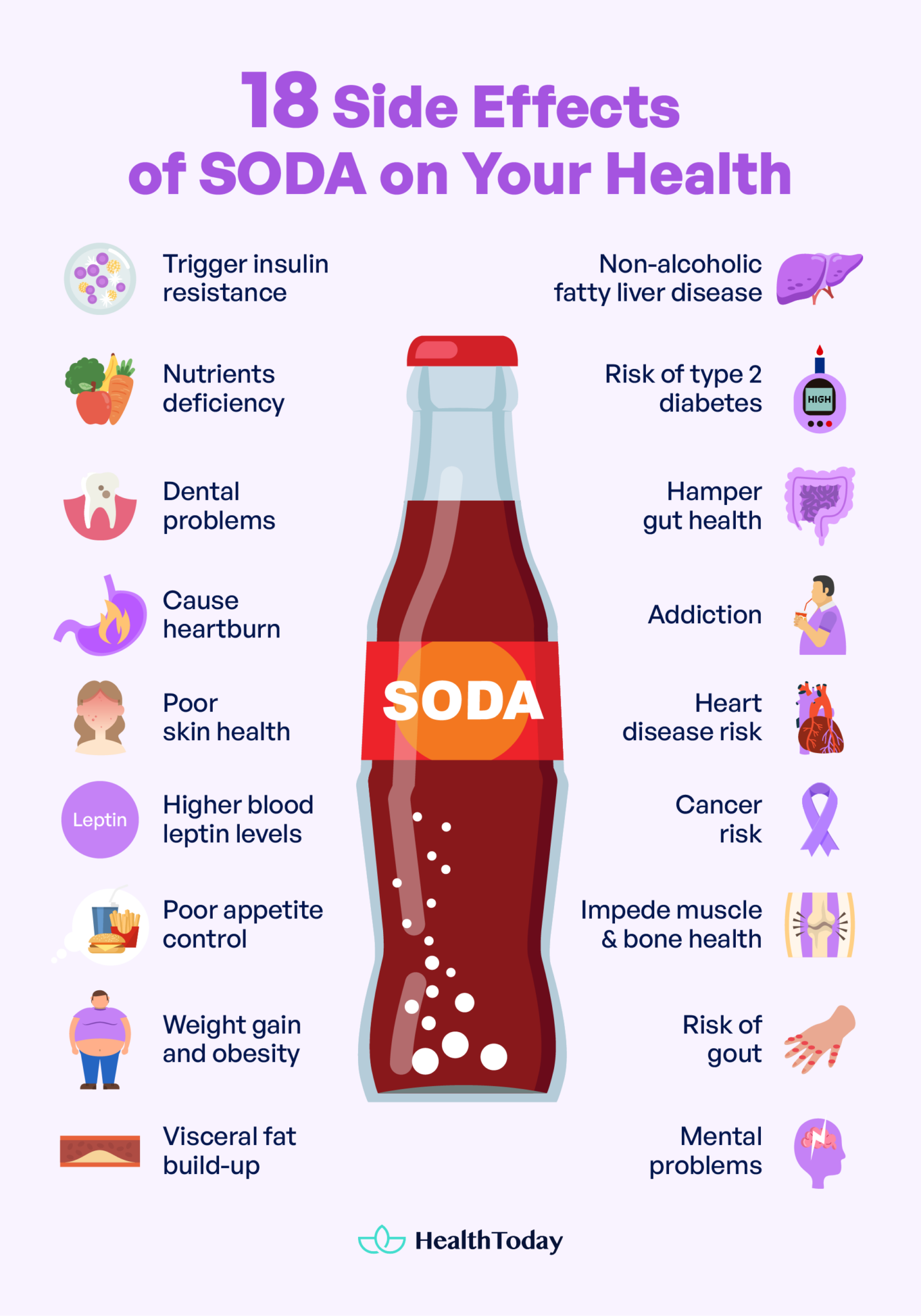 Why Is Soda Bad for You 18 Side Effects on Health and More