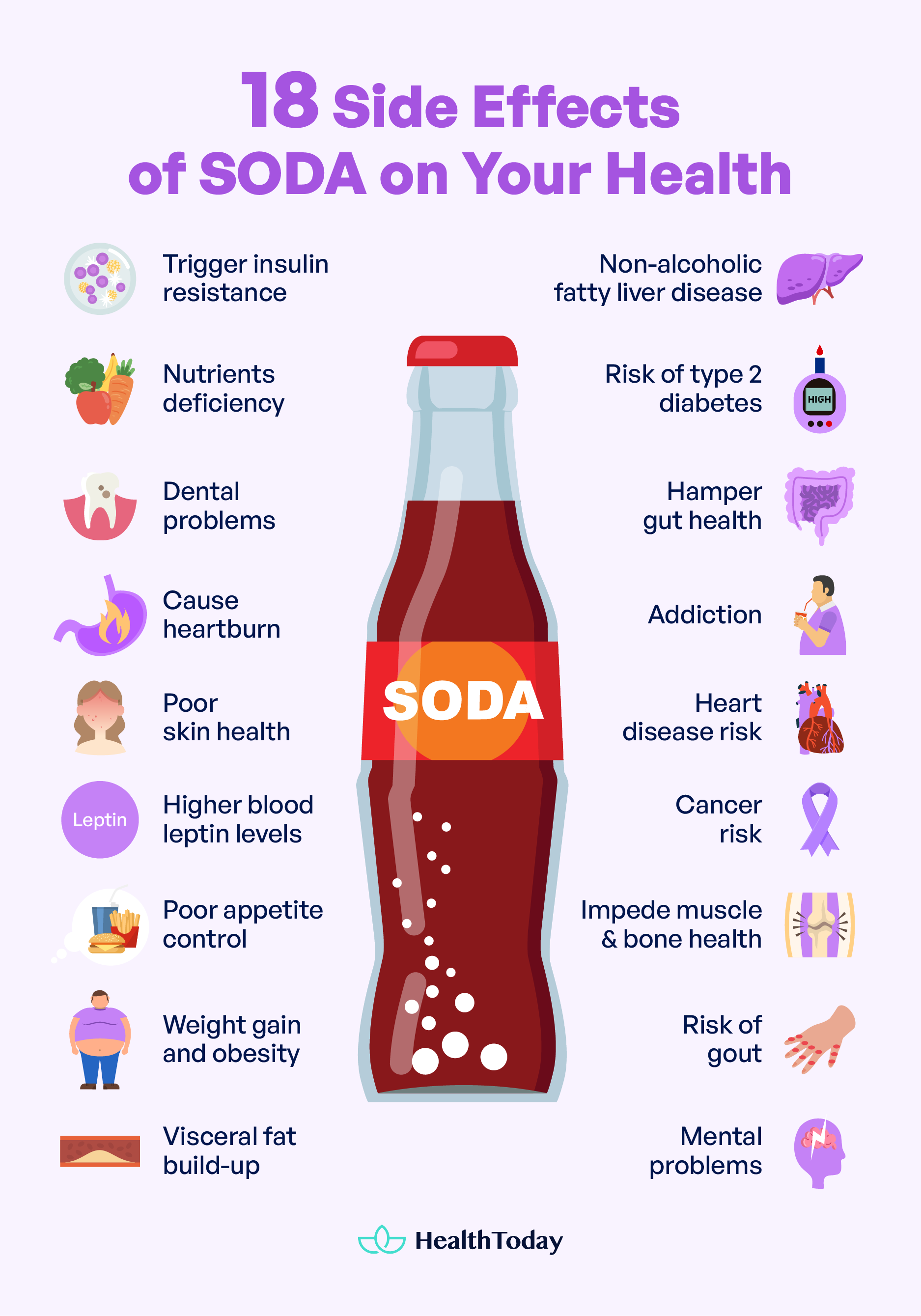 Why Is Soda Bad for You 18 Side Effects on Health and More 03 1