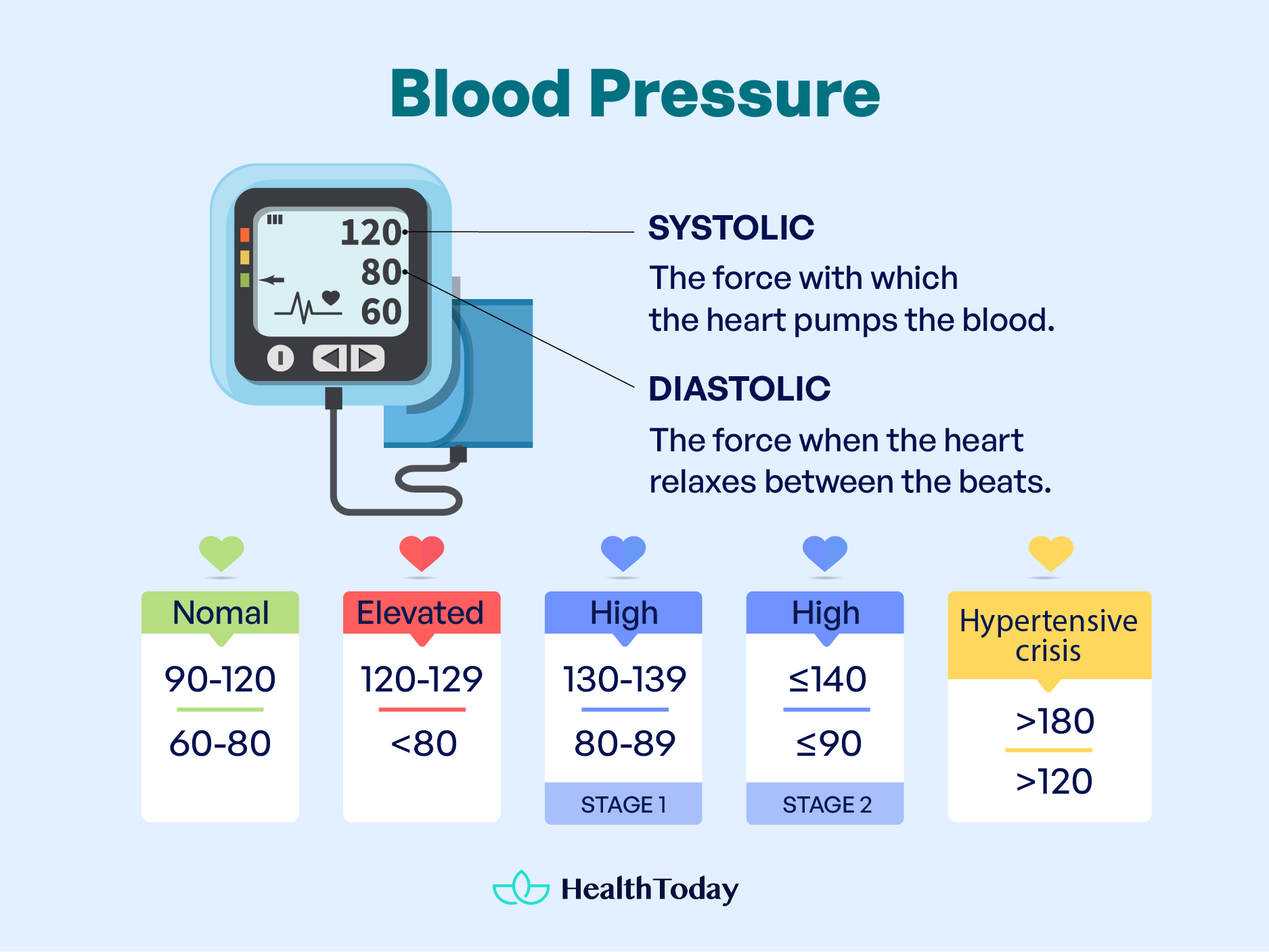 79 Blood Pressure 01