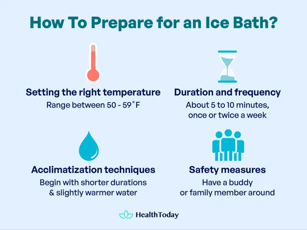 Can You Get Hypothermia From an Ice Bath? Myth Debunked and More