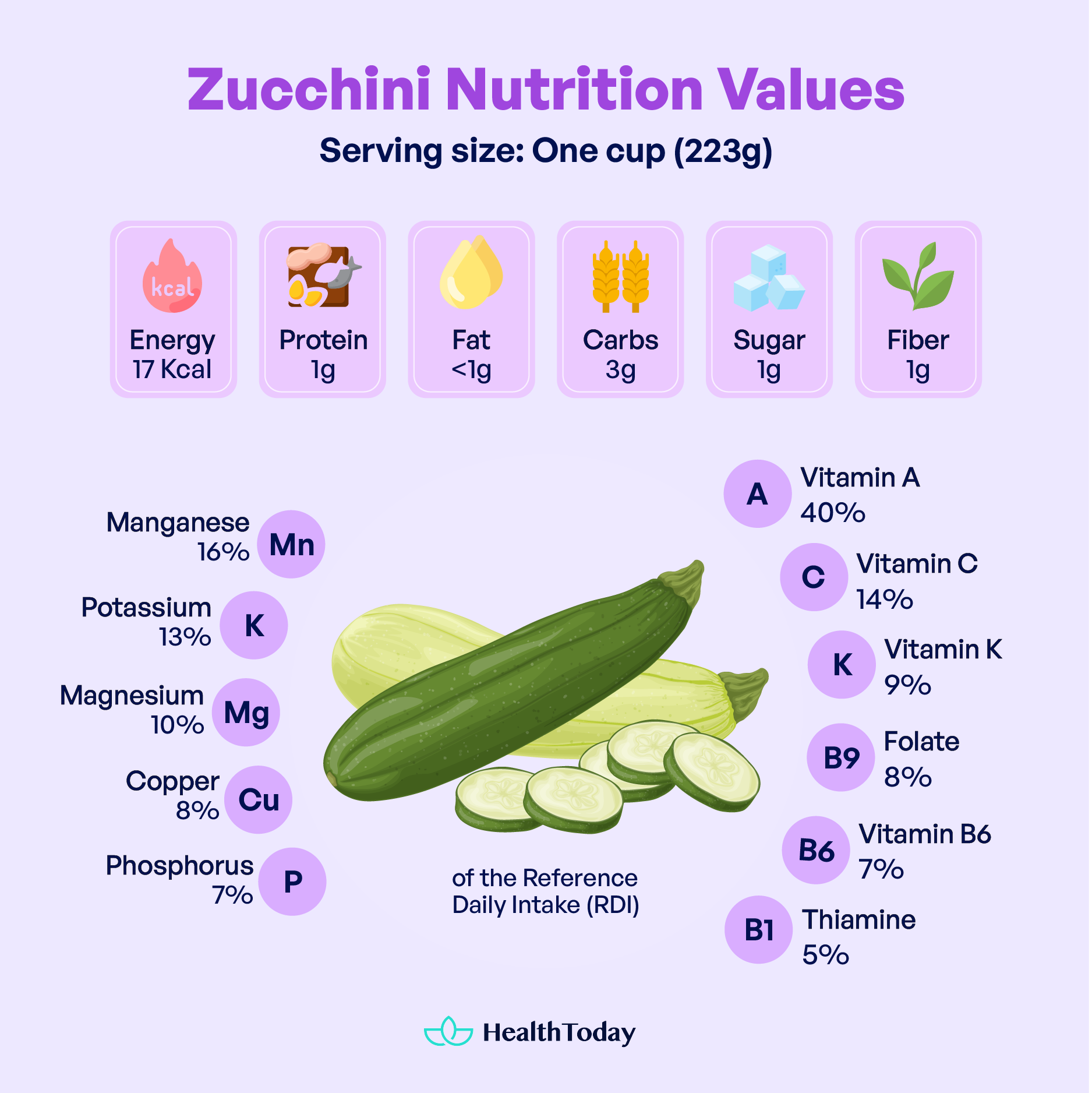 Does Zucchini Have Vitamin K 17