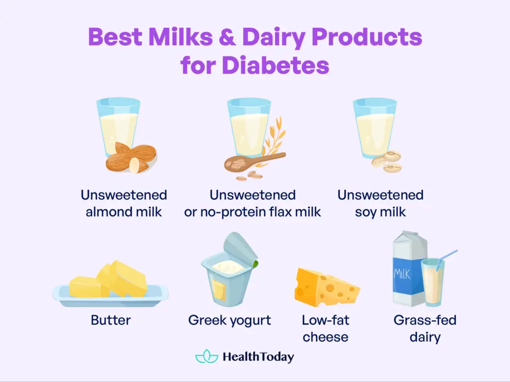 How Much Sugar Is in Milk? Best Milk for Diabetes HealthToday