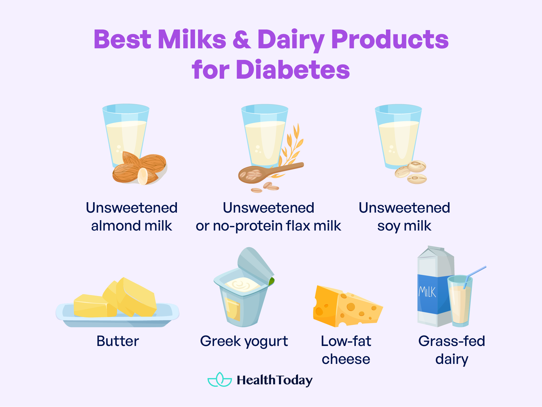 How Much Sugar Is in Milk Best Milk for Diabetes 25