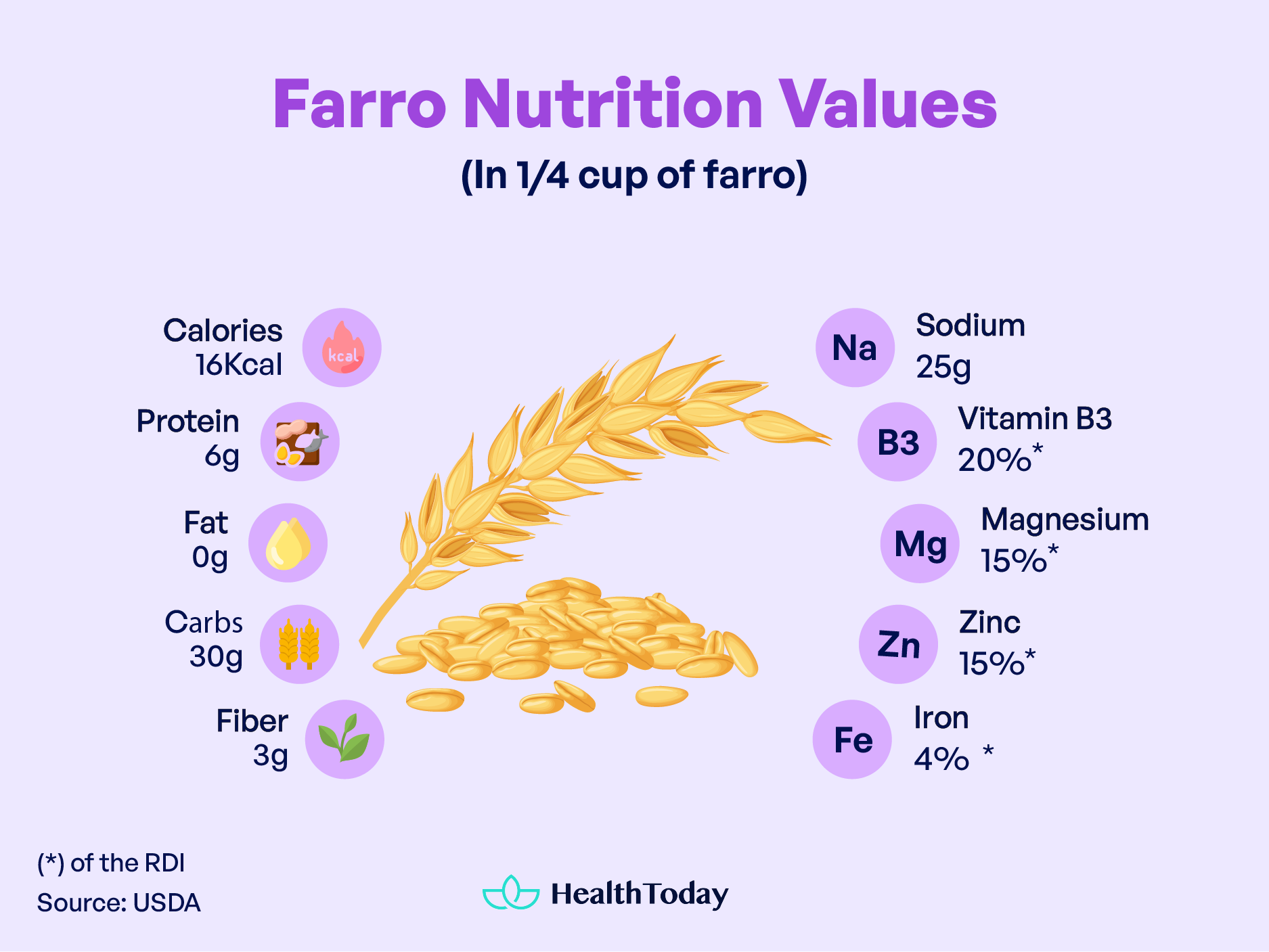 Is Farro Good for Diabetics 01