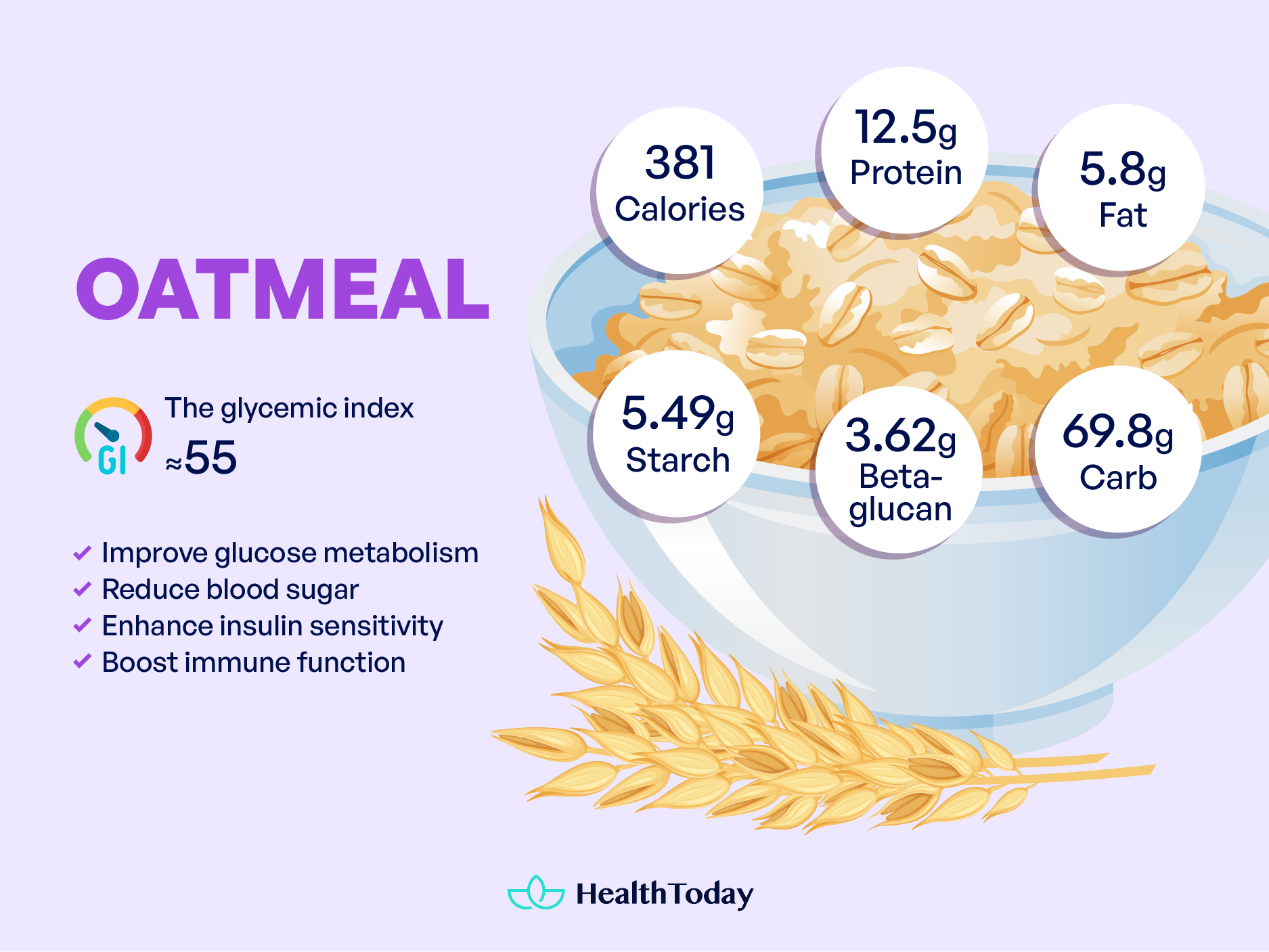 Is Oatmeal Good for Diabetes Oatmeal and Diabetes Facts 01