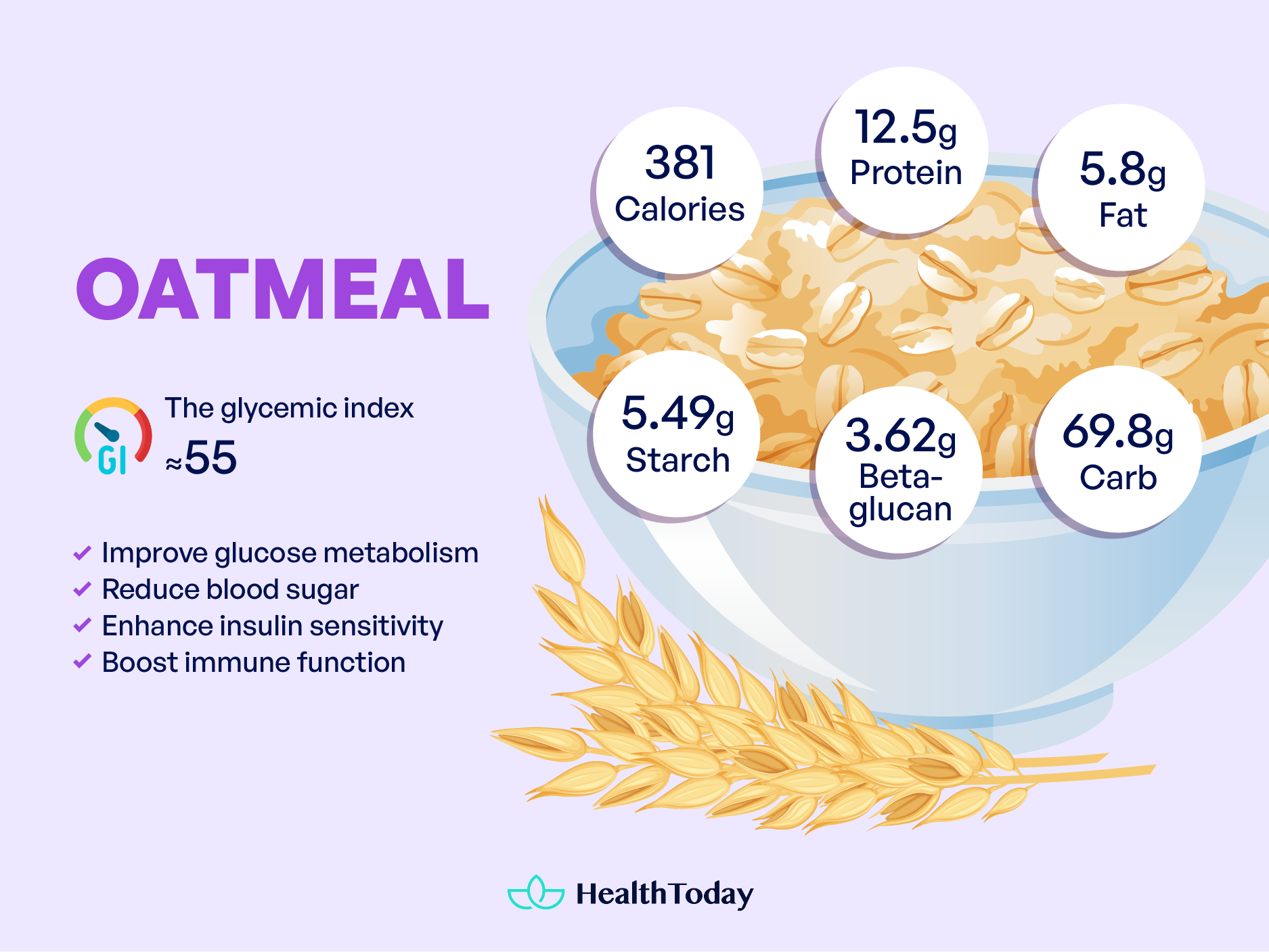 Is Oatmeal Good for Diabetes? Oatmeal and Diabetes Facts