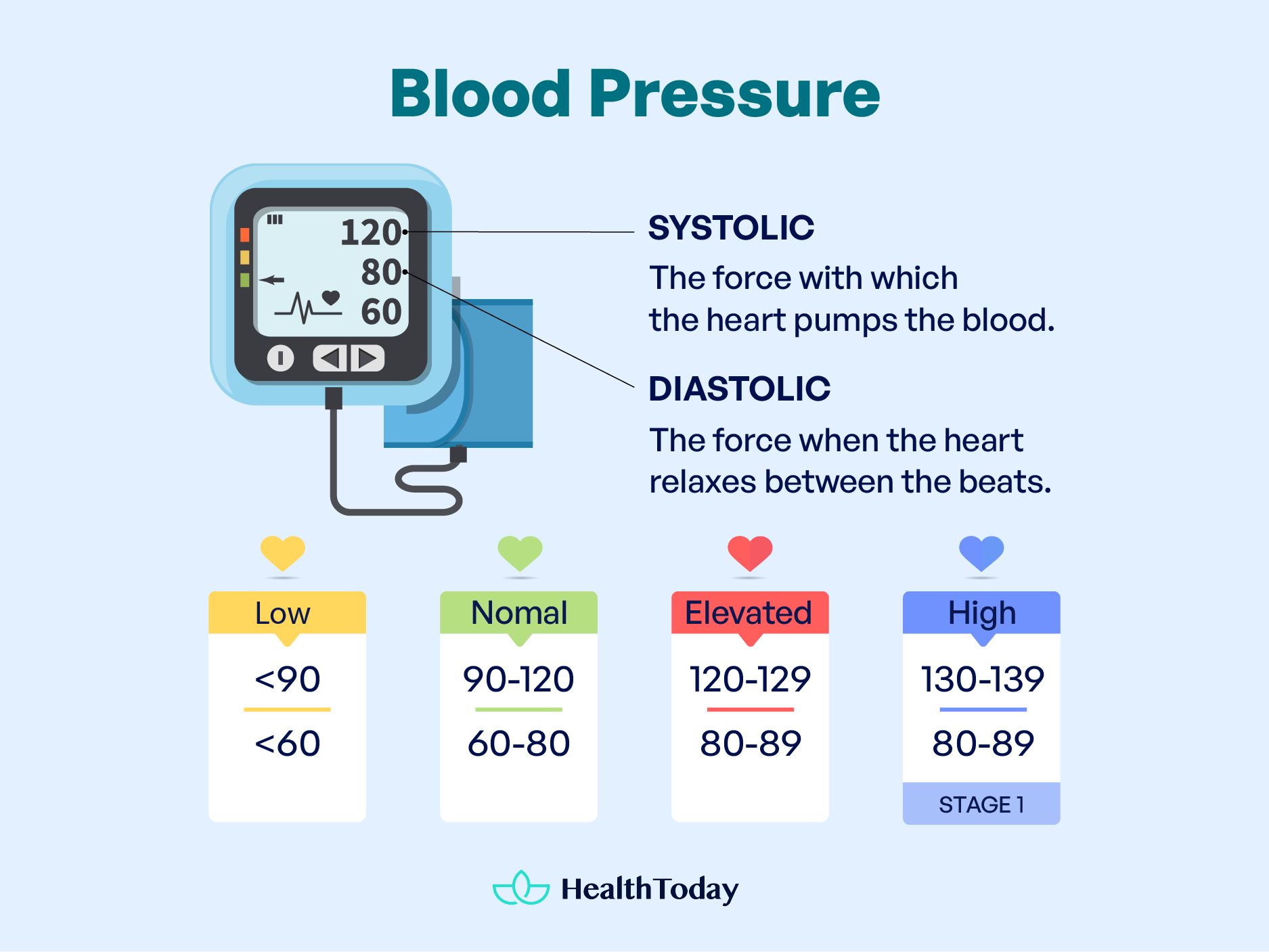 Over 77 Blood Pressure What It Says About Your Health 03